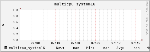 metis02 multicpu_system16
