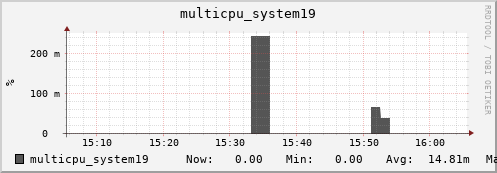metis02 multicpu_system19