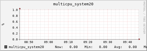metis02 multicpu_system20