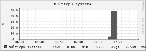 metis02 multicpu_system4