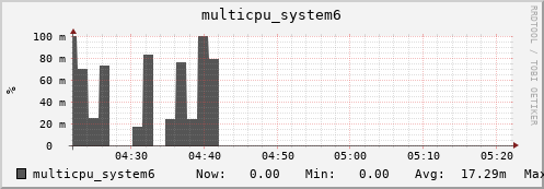 metis02 multicpu_system6