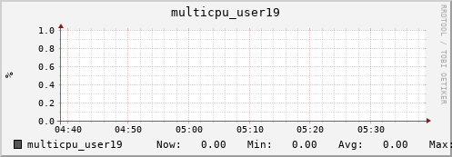 metis02 multicpu_user19