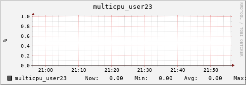 metis02 multicpu_user23