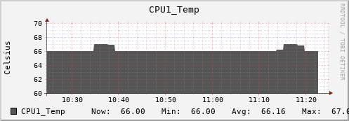 metis07 CPU1_Temp