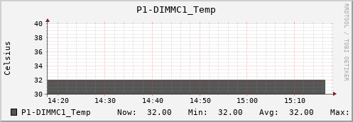 metis07 P1-DIMMC1_Temp