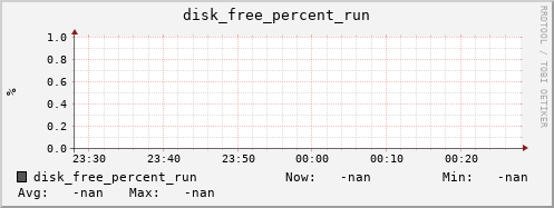metis07 disk_free_percent_run