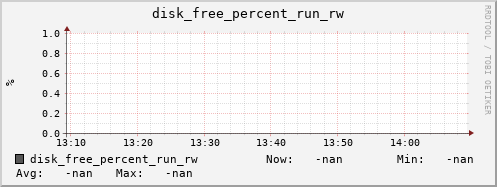 metis07 disk_free_percent_run_rw