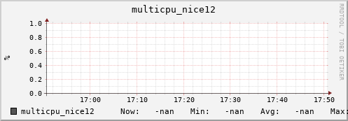metis07 multicpu_nice12