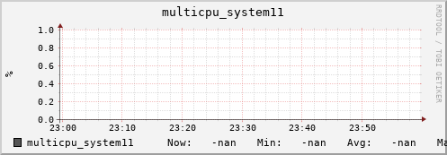 metis07 multicpu_system11