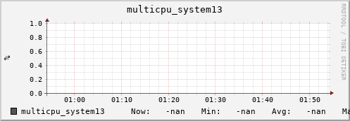 metis07 multicpu_system13