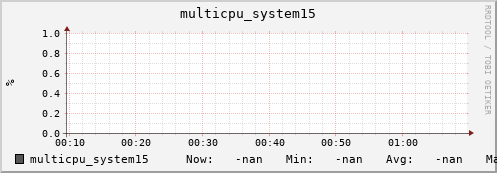 metis07 multicpu_system15