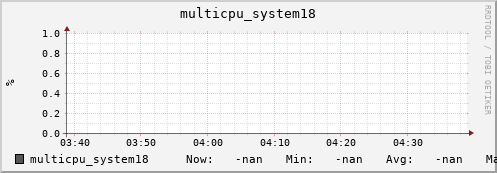 metis07 multicpu_system18