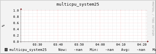 metis07 multicpu_system25