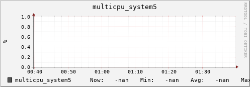 metis07 multicpu_system5
