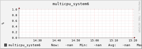 metis07 multicpu_system6