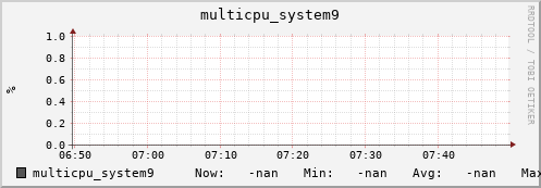 metis07 multicpu_system9