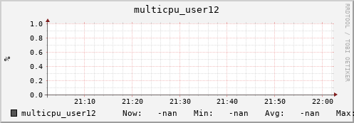 metis07 multicpu_user12