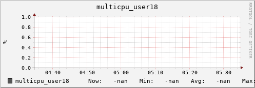 metis07 multicpu_user18