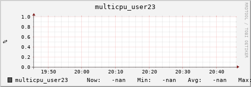 metis07 multicpu_user23