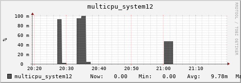metis08 multicpu_system12