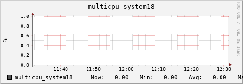 metis08 multicpu_system18