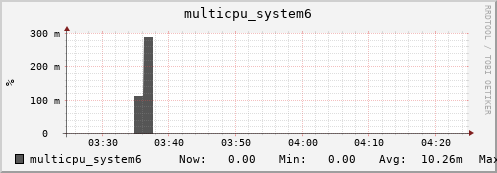 metis08 multicpu_system6