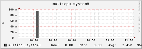 metis08 multicpu_system8