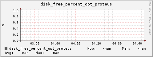 metis09 disk_free_percent_opt_proteus