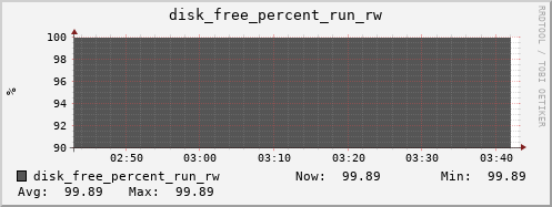 metis09 disk_free_percent_run_rw
