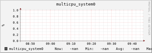 metis09 multicpu_system0