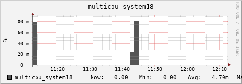 metis09 multicpu_system18