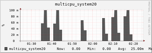 metis09 multicpu_system20