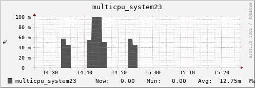 metis09 multicpu_system23