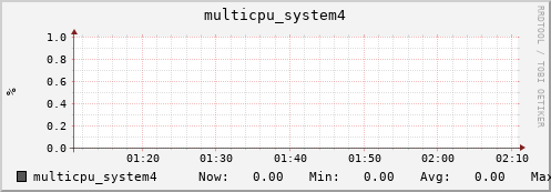 metis09 multicpu_system4