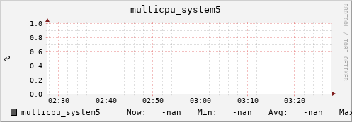 metis09 multicpu_system5