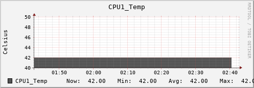metis10 CPU1_Temp