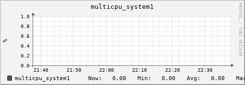 metis10 multicpu_system1