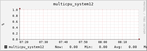 metis10 multicpu_system12