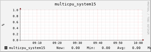 metis10 multicpu_system15