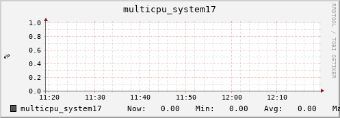 metis10 multicpu_system17