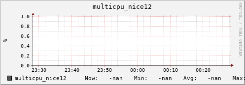 metis11 multicpu_nice12