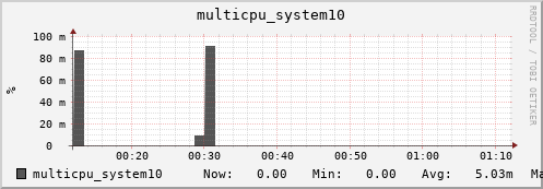 metis11 multicpu_system10