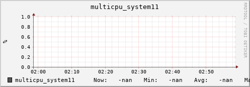 metis11 multicpu_system11