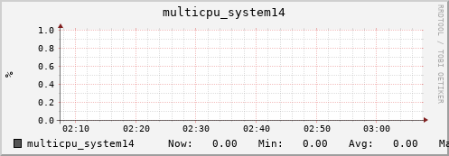 metis11 multicpu_system14