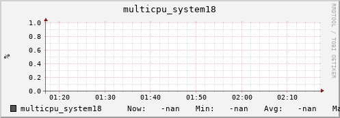 metis11 multicpu_system18