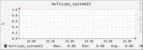 metis11 multicpu_system22