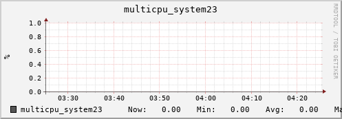 metis11 multicpu_system23