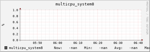 metis11 multicpu_system8