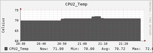 metis13 CPU2_Temp