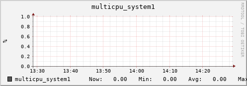 metis13 multicpu_system1